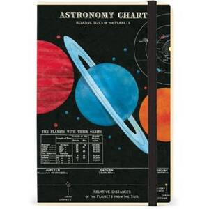 Astronomy Journal