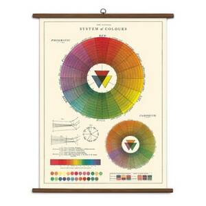 Color Wheel Vintage School Chart