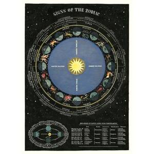 Zodiac Chart Flat Wrap